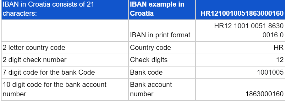 iban-croatia 