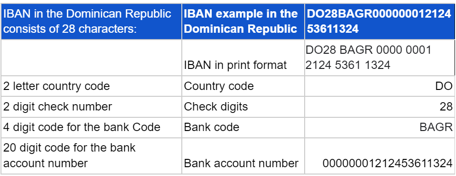 iban-dominican republic 