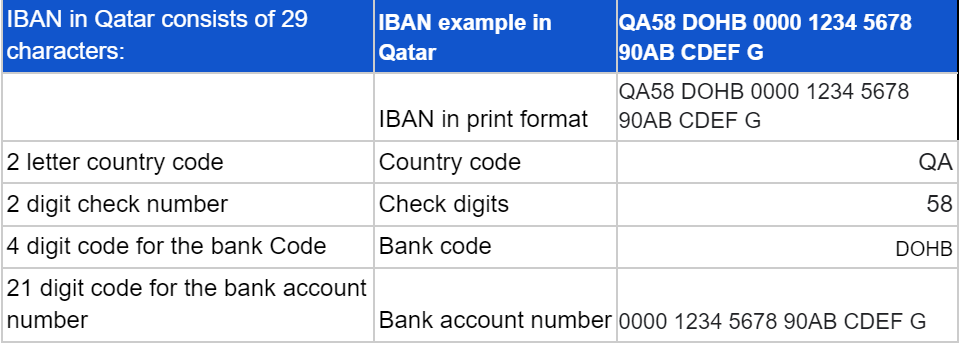 iban-qatar 