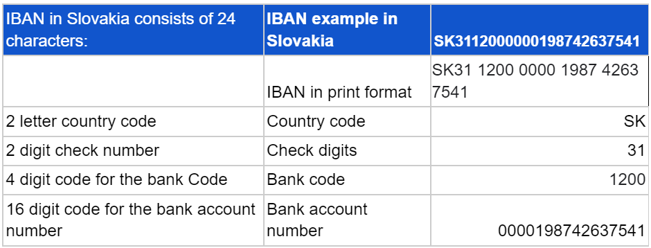 iban-slovakia 